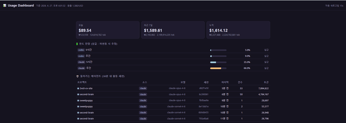 사용량 대시보드 (Usage Dashboard) 메인 화면