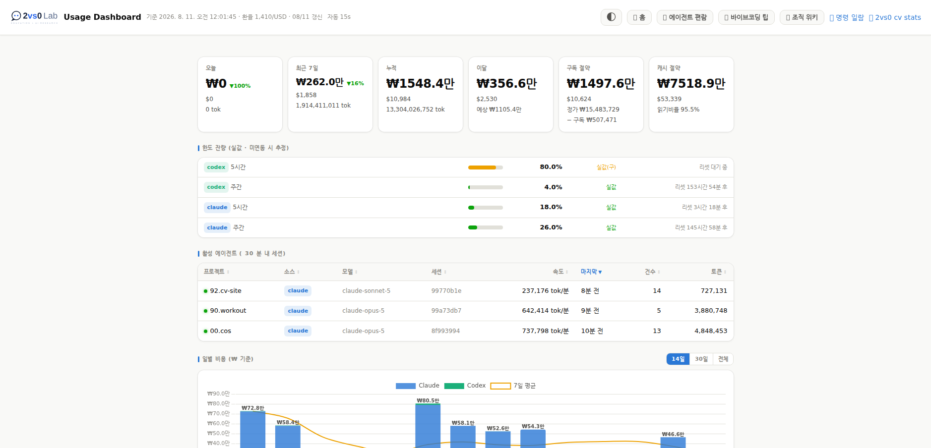 사용량 대시보드 (Usage Dashboard) 메인 화면